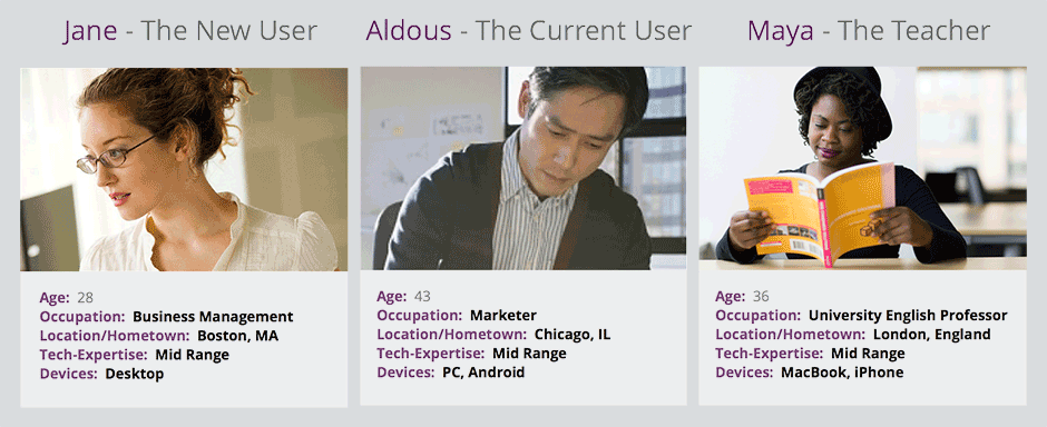 3 personas. From left to right, The new user, the current user, and the teacher.